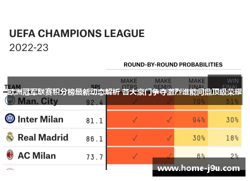 欧洲冠军联赛积分榜最新动态解析 各大豪门争夺激烈谁能问鼎顶级荣耀