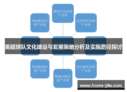 英超球队文化建设与发展策略分析及实施路径探讨