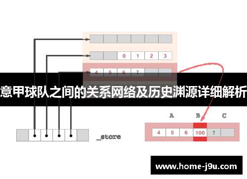 意甲球队之间的关系网络及历史渊源详细解析