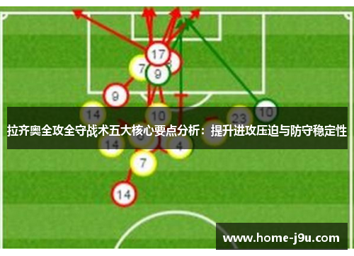 拉齐奥全攻全守战术五大核心要点分析：提升进攻压迫与防守稳定性