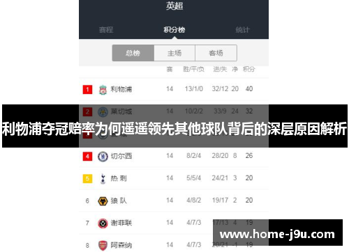 利物浦夺冠赔率为何遥遥领先其他球队背后的深层原因解析
