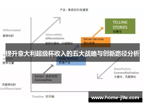 提升意大利超级杯收入的五大战略与创新路径分析