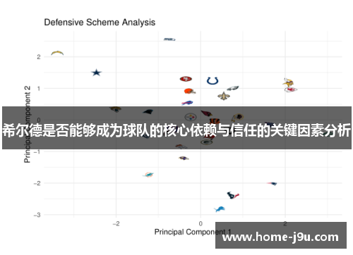 希尔德是否能够成为球队的核心依赖与信任的关键因素分析
