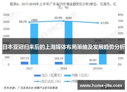 日本亚冠归来后的上海媒体布局策略及发展趋势分析
