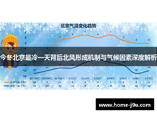 今冬北京最冷一天背后北风形成机制与气候因素深度解析