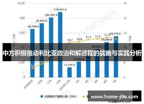 中方积极推动利比亚政治和解进程的战略与实践分析