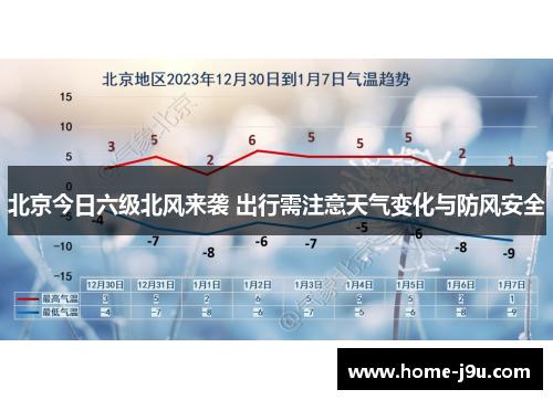 北京今日六级北风来袭 出行需注意天气变化与防风安全