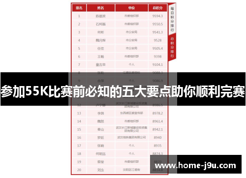 参加55K比赛前必知的五大要点助你顺利完赛