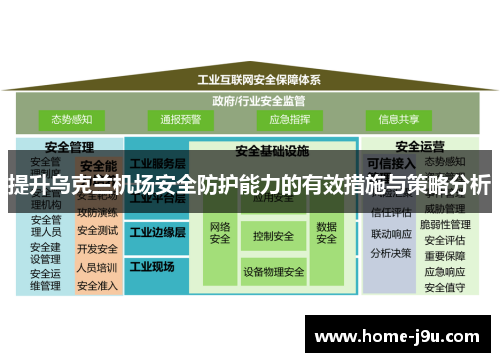 提升乌克兰机场安全防护能力的有效措施与策略分析